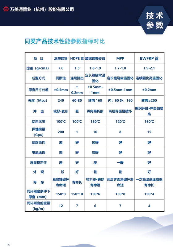 BWFRP管