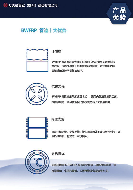 BWFRP管