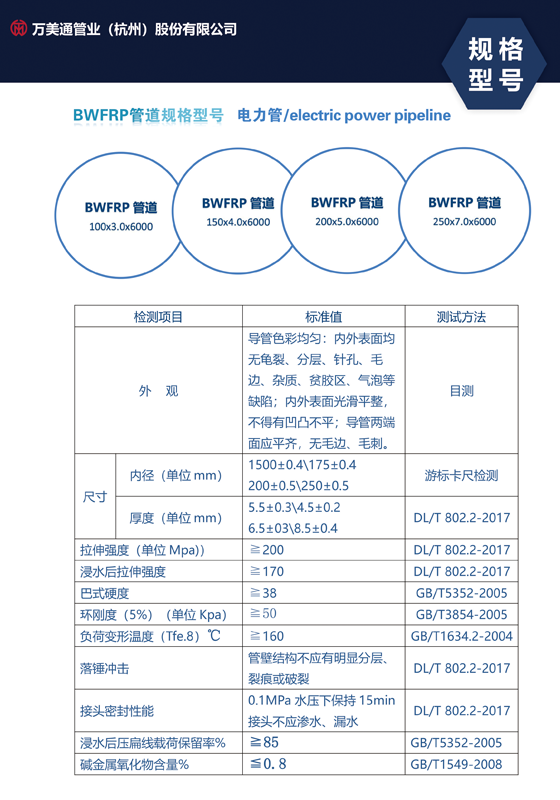 BWFRP管